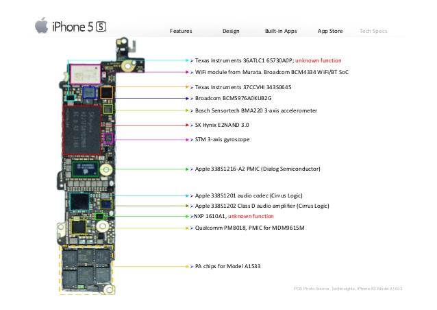 inside-apple-iphone-2013-iphone-5s-iphone-5c-14-638.jpg