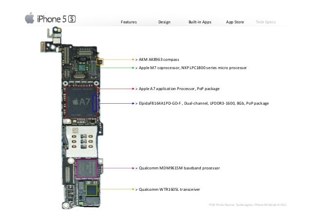 inside-apple-iphone-2013-iphone-5s-iphone-5c-15-638.jpg