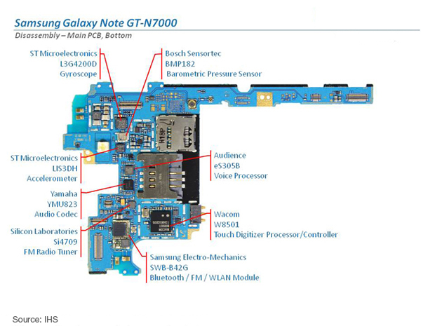 Samsung N7000 Wifi