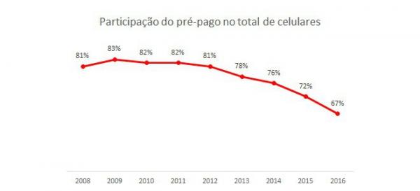 Pré Pagos.jpg
