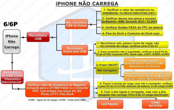 iPhone não Carrega lógica Reparos.jpg